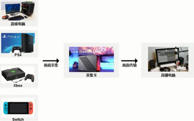 虎牙ya新手开播设备准备指南
